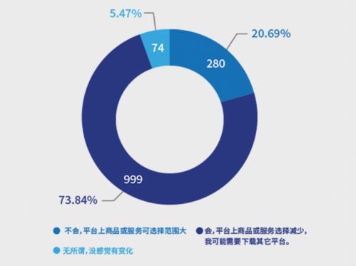 南都報(bào)告揭示 超七成消費(fèi)者反感“大數(shù)據(jù)殺熟”，互聯(lián)網(wǎng)數(shù)據(jù)服務(wù)監(jiān)管亟待加強(qiáng)