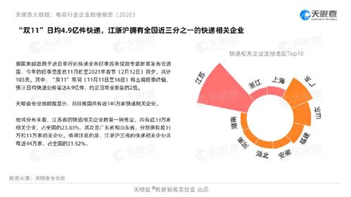 大數(shù)據(jù)揭示2020年互聯(lián)網(wǎng)消費(fèi)新趨勢 數(shù)據(jù)服務(wù)驅(qū)動變革