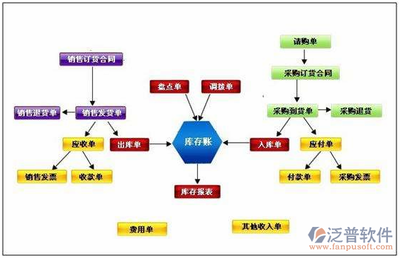 企業流程管理ERP軟件 數字化轉型的核心引擎