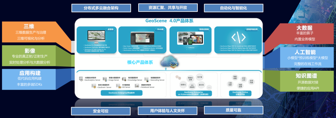 易智瑞GeoScene通過權威測評，引領實景三維軟件國產化新篇章